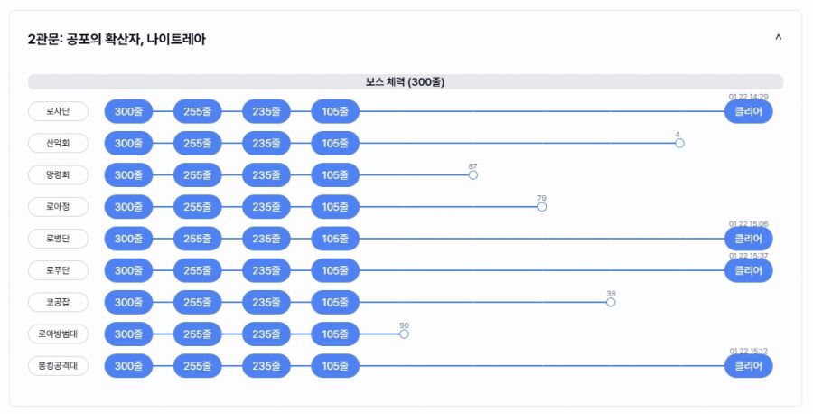 [로아] 로스트아크 카제로스 레이드 3막 퍼스트 킬 1일차 중간 점검_3.jpg