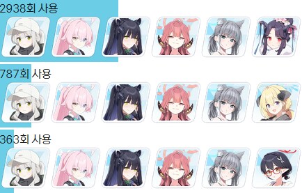 총력전) S-65 페로로지라 야전 조합 알아보기_6.png