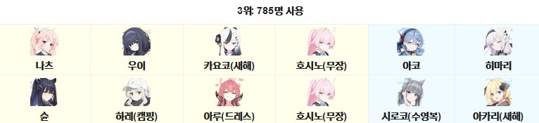 총력전) S-65 페로로지라 야전 조합 알아보기_10.png