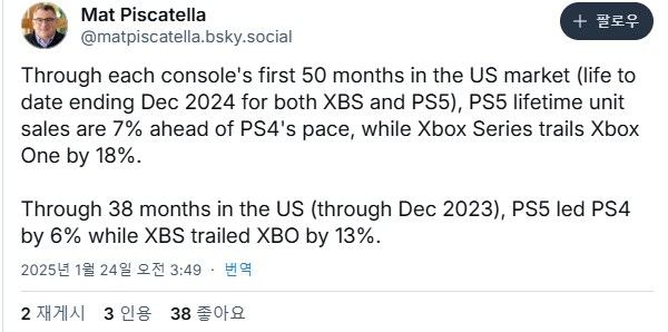 미국 PS5 판매량, 같은 기간 PS4 판매량 대비 7% 우세_1.jpg