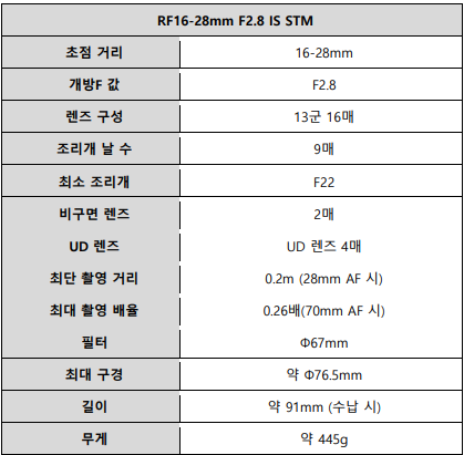지에스25(GS25)대전프라임 이미지