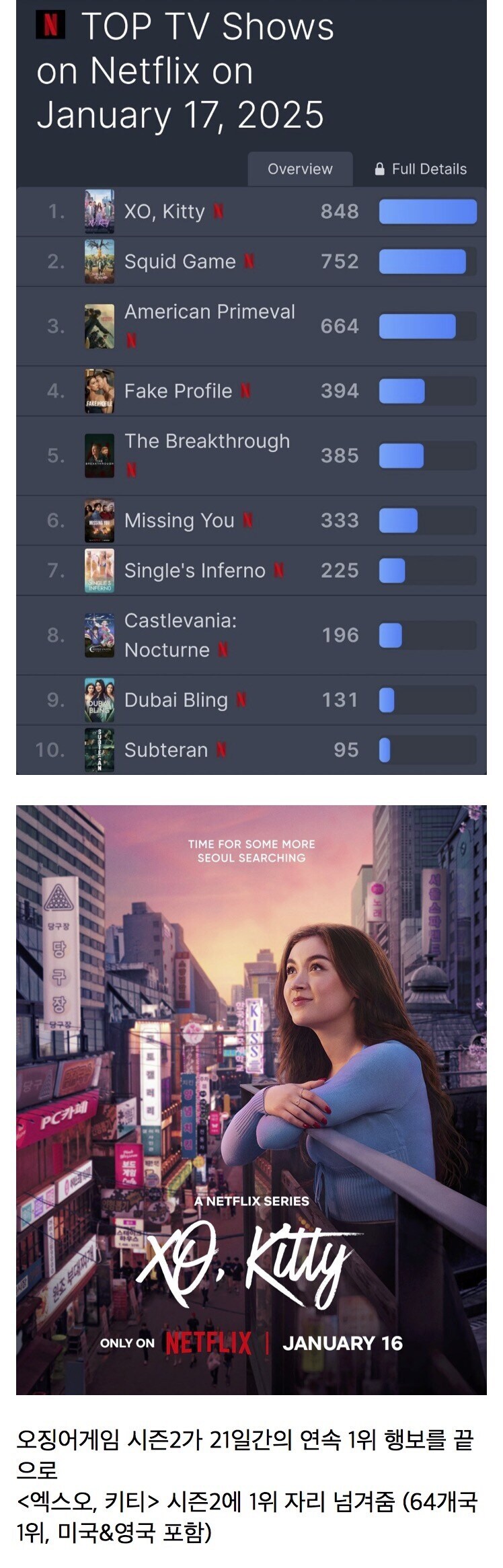 오겜2 끝나고 넷플릭스 근황.jpg_1.jpg