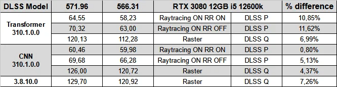 CUDA 툴킷에 포함된 RTX 50 지원 지포스 571.96 드라이버_2.webp