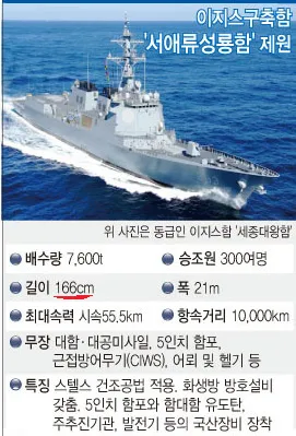 봉인된 한국군의 위력을 알아보자.araboza_4.webp