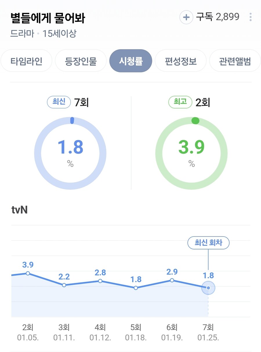 500억 드라마 별들에게 물어봐 시청률 근황.jpg_2.jpg