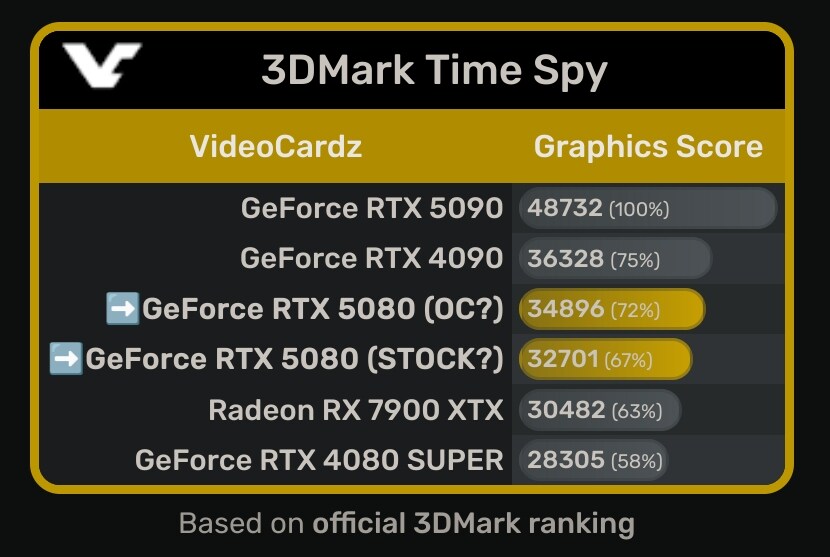 글카) 5080 벤치 루머 뜸_1.jpg