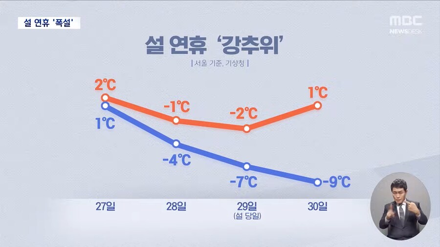 내일 새벽부터 전국 대설특보....'설연휴 눈폭탄 비상'_6.png