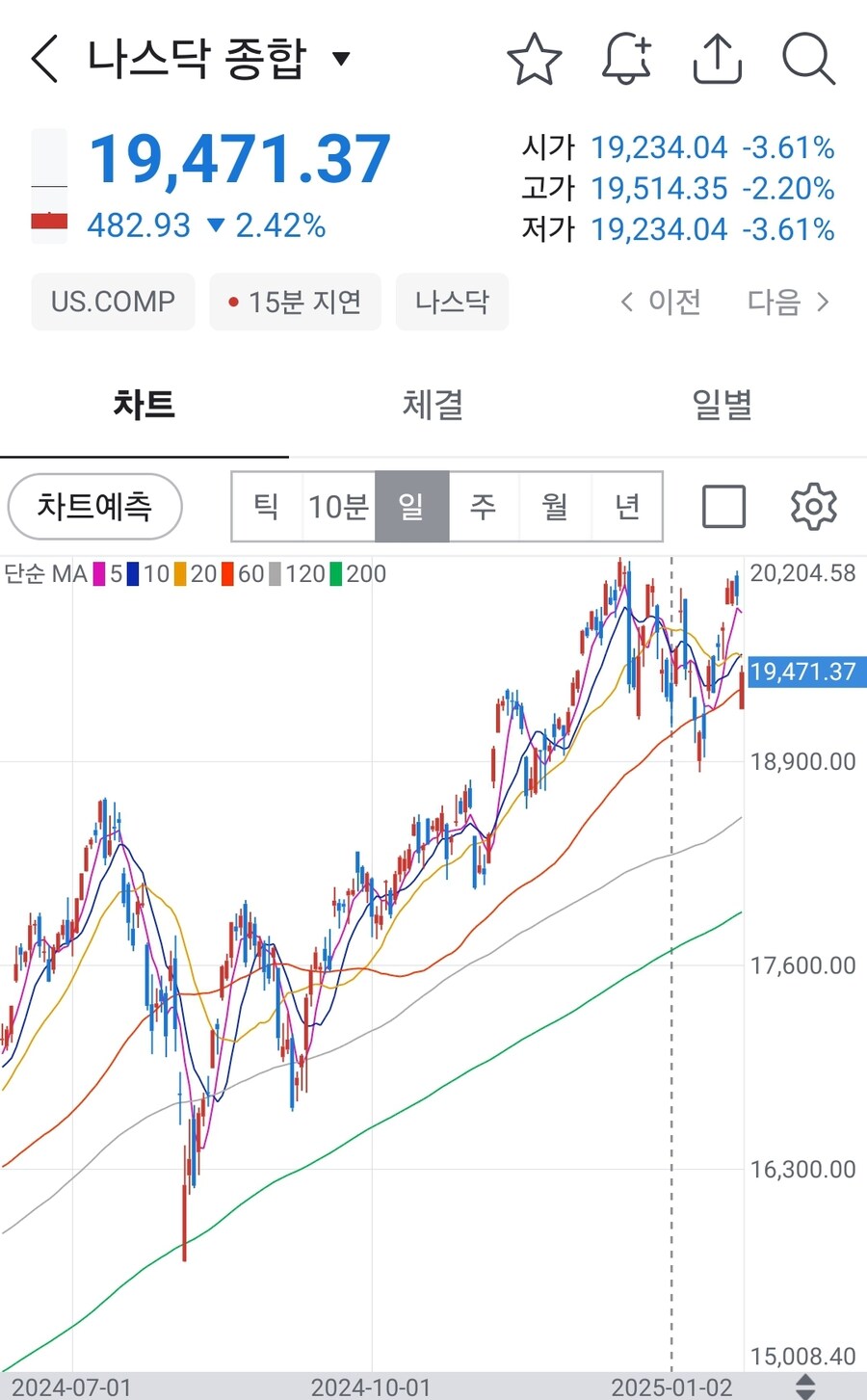 미장개미털기에 속지마라