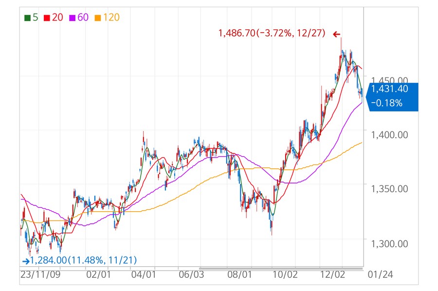 엔비디아 폭락해봐야 대부분은 크게 신경쓸 필요 없을듯_1.png