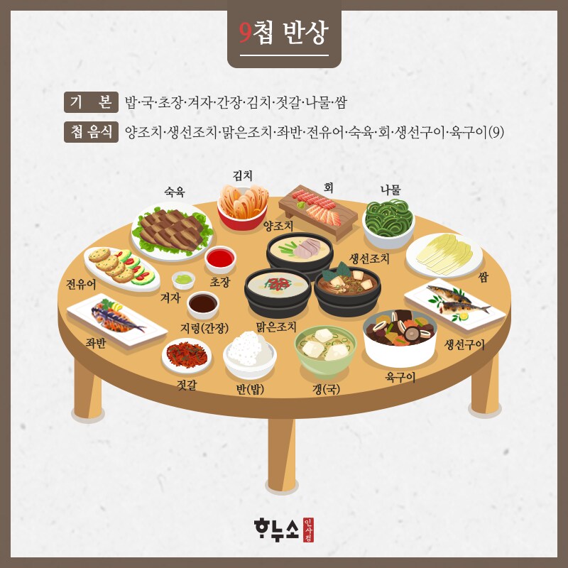 조상님들이 얼마나 김치에 진심이었나 체감하기_1.png