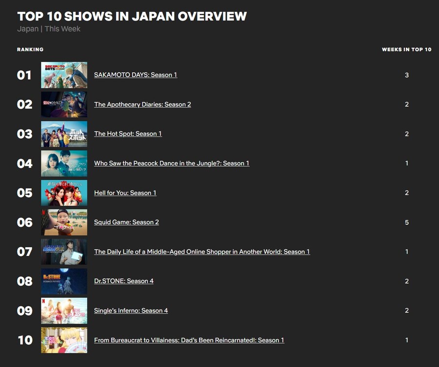 사카모토데이즈) 일본 넷플릭스 2주 연속 1위_2.jpg