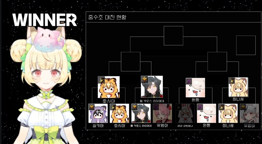 버미육)설날 스타대회 4차전 결과_4.png