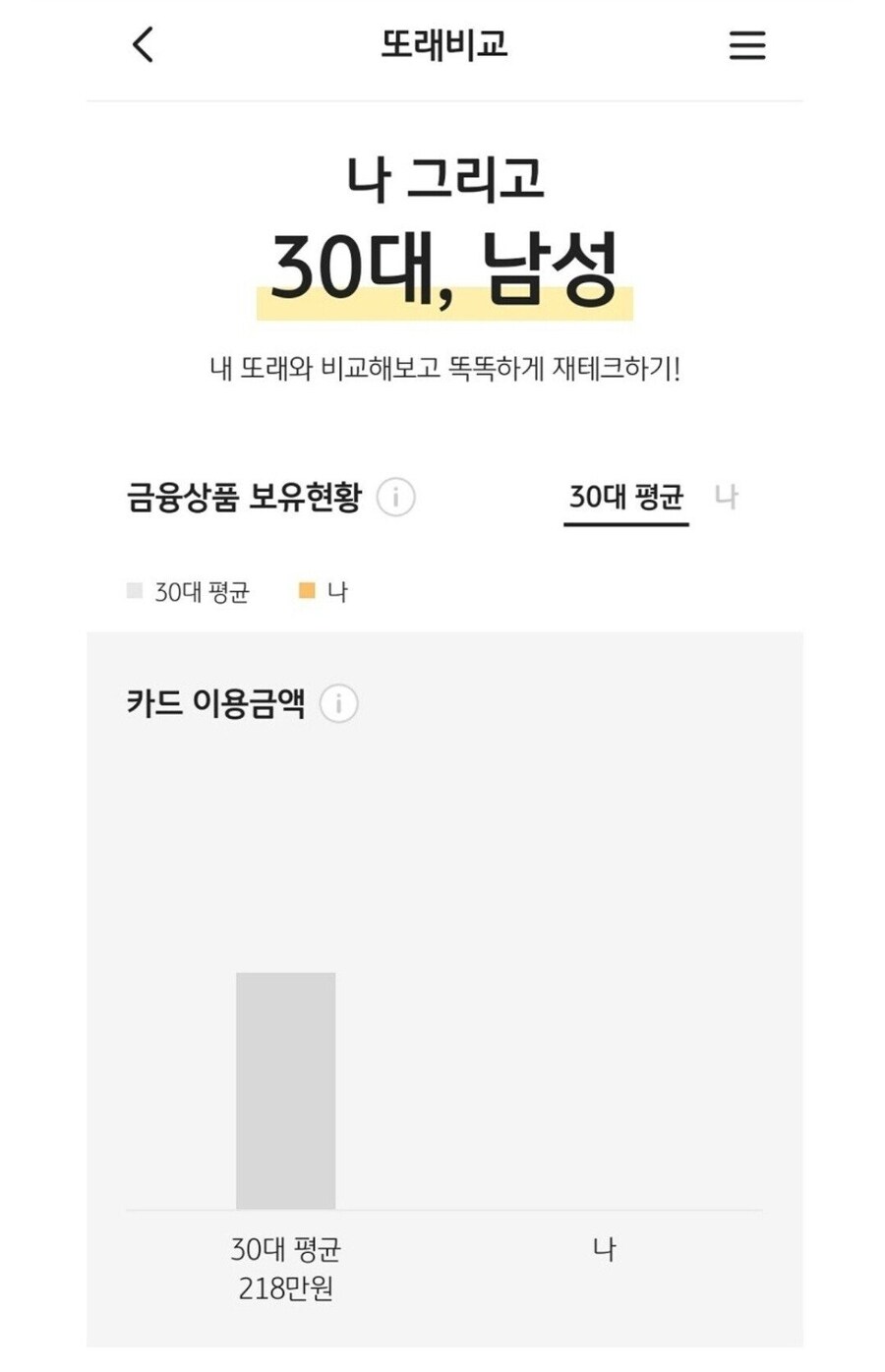 30대 남성 평균 월지출 금액.jpg_1.jpg
