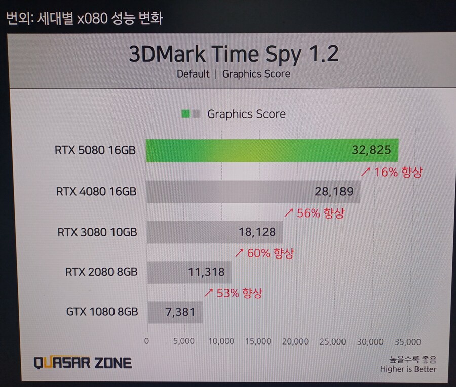 엔비디아 최신 그래픽카드 폭망 짤_1.jpg