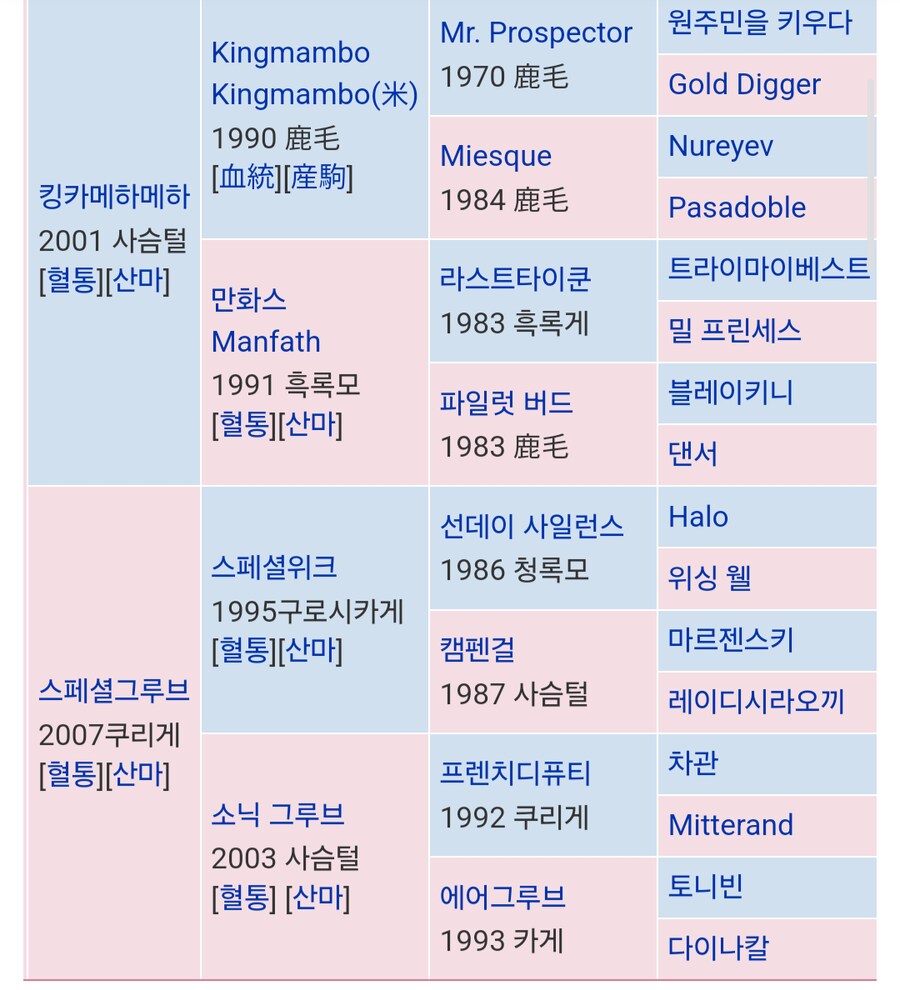 말딸, 경마)과연 마주의 로망은 성공 할 수 있을 것인가?_3.png