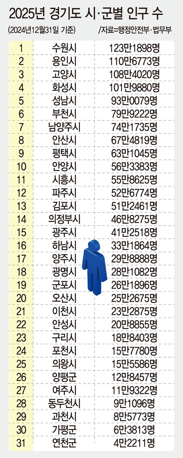 대한민국 도시별 인구 최신 근황_2.jpg