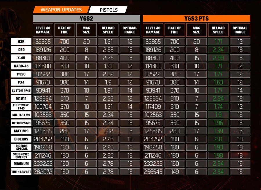 Y6S3 PTS Patch Notes - 원문/구글날림번역_10.png