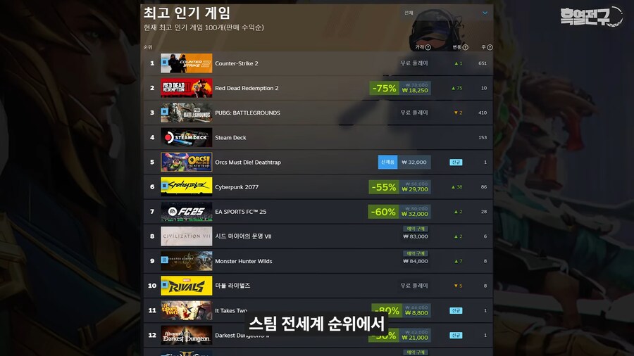 유난히 한국에서 인기 없다는 신작 게임._3.png