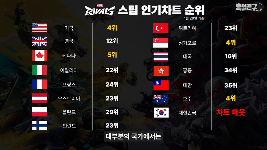 유난히 한국에서 인기 없다는 신작 게임._26.png