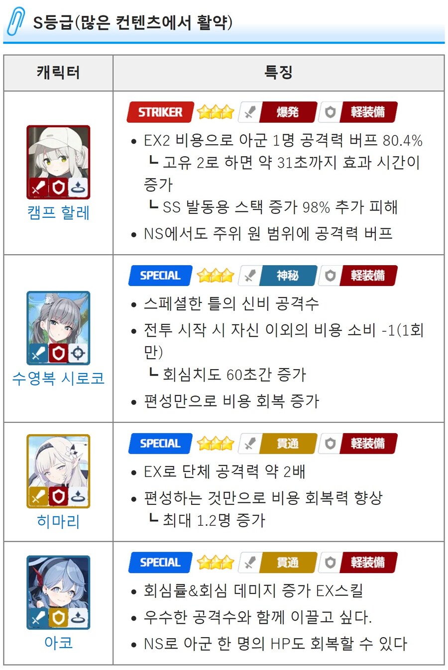 일섭 기준 리세마라 랭킹 (번역기) + 리세마라 하는법_2.jpg