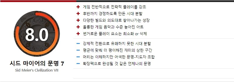 시드 마이어의 문명 7 인벤 리뷰_1.png
