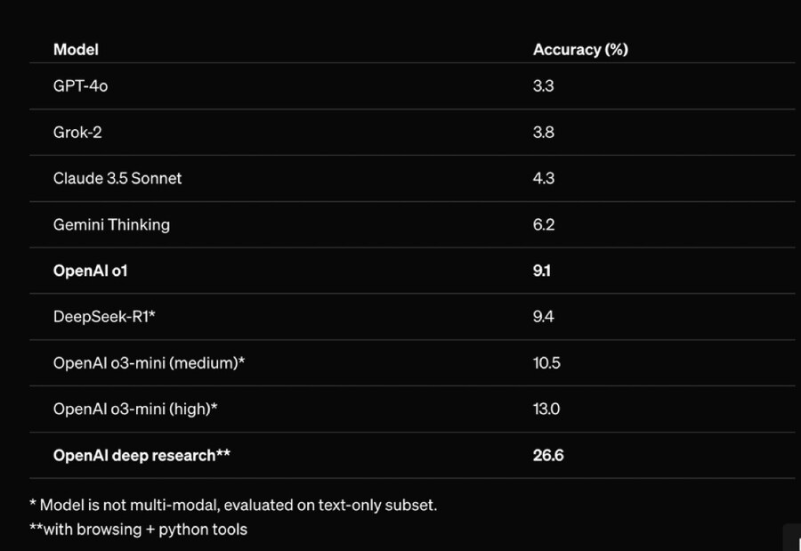 또 이상한거 개발해서 온 openai 챗지피티 근황_1.jpg