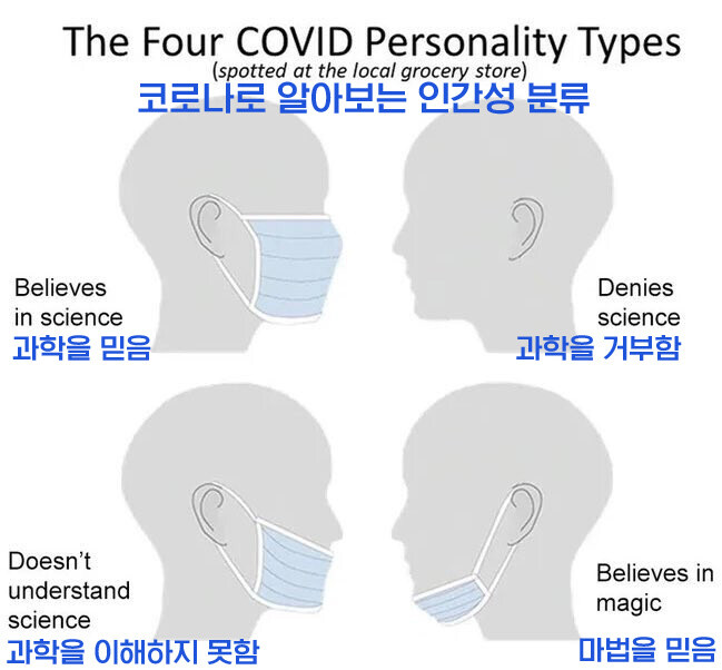 마스크 착용으로 알아보는 인간군상_1.jpg