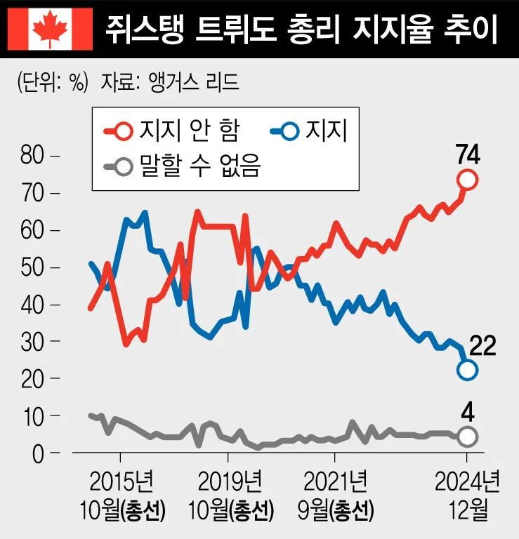 트럼프가 캐나다와 멕시코에 준 큰 선물_3.webp