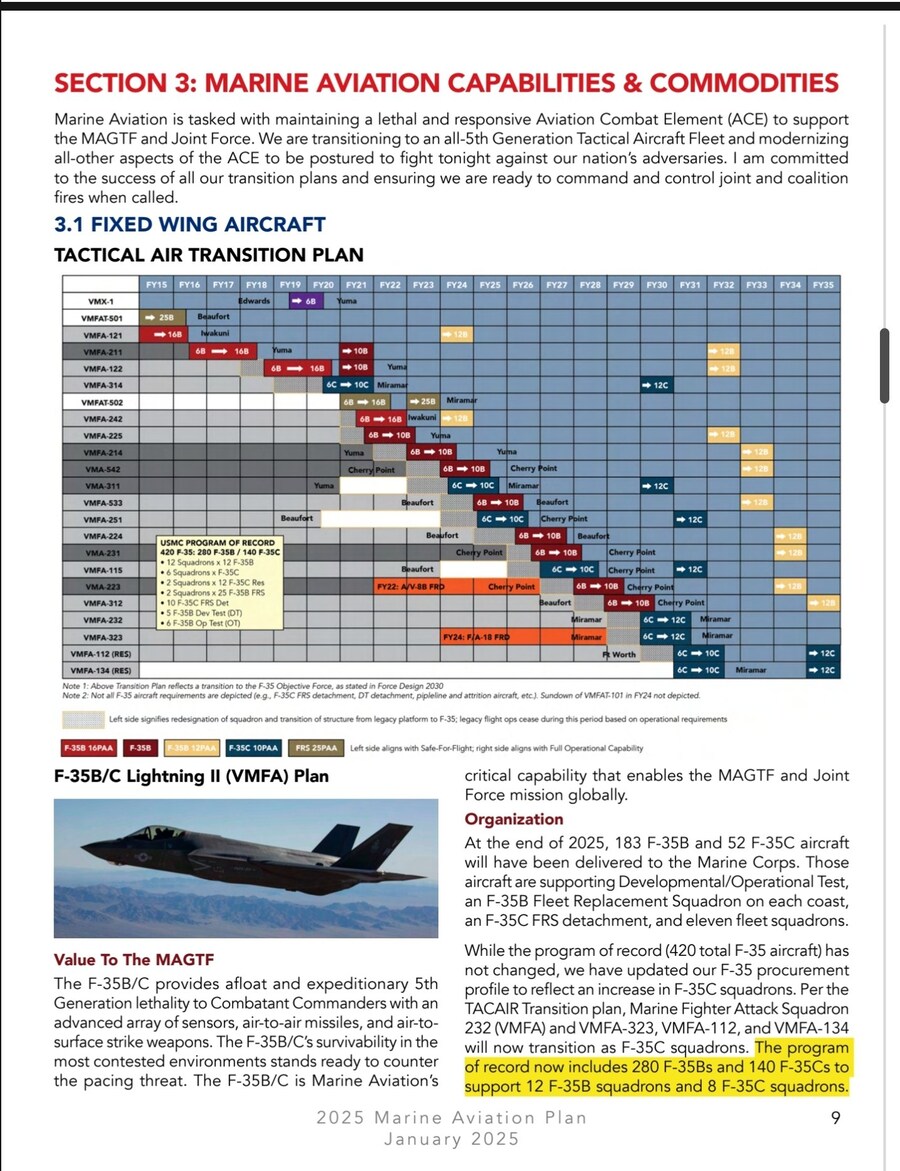 미국 해병대 F-35 전투기 근황_4.jpg
