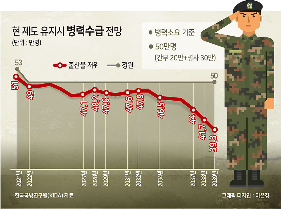 아재들이 요즘 군대를 이해 못하는 이유_2.jpg