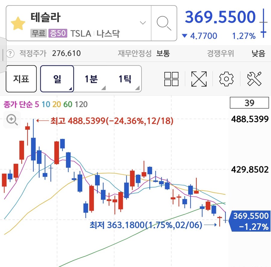 새벽시간 테슬라 주가 폭락에 주갤럼들 반응..._1.jpg