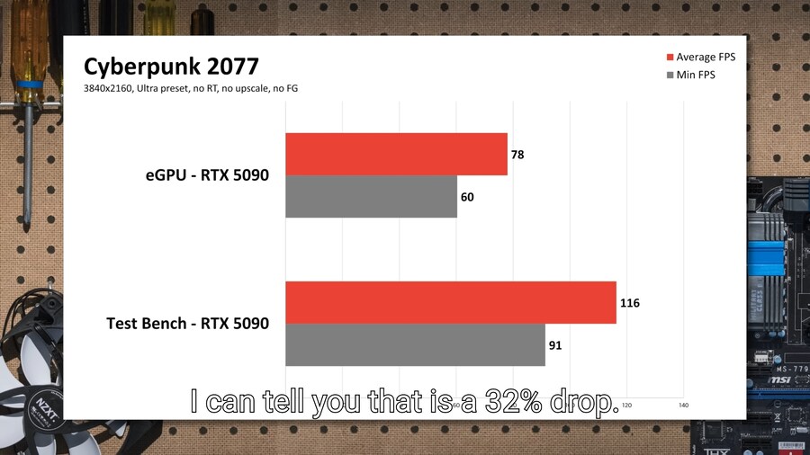 수냉식 RTX 5090은 핸드헬드에서 어떻게 작동하나요?(5090 + eGPU)_5.jpg