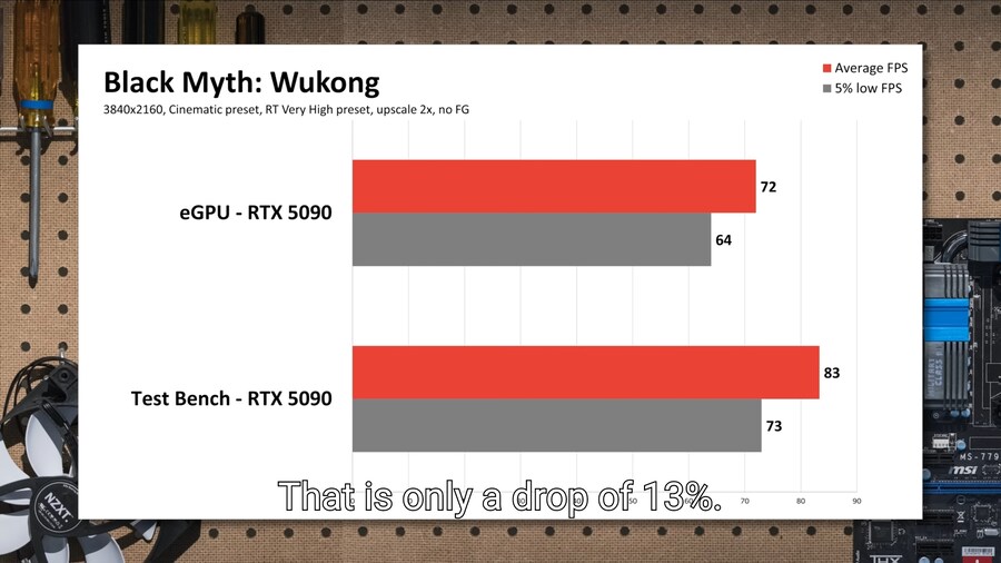 수냉식 RTX 5090은 핸드헬드에서 어떻게 작동하나요?(5090 + eGPU)_8.jpg