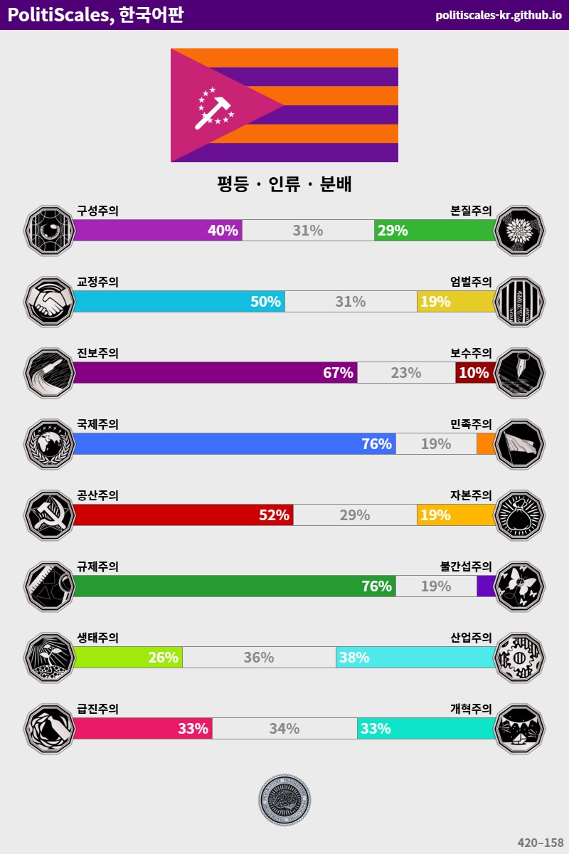 정치성향 테스트)는 오래간만에 해봐도 뭐 크게 달라진건 없네_1.png