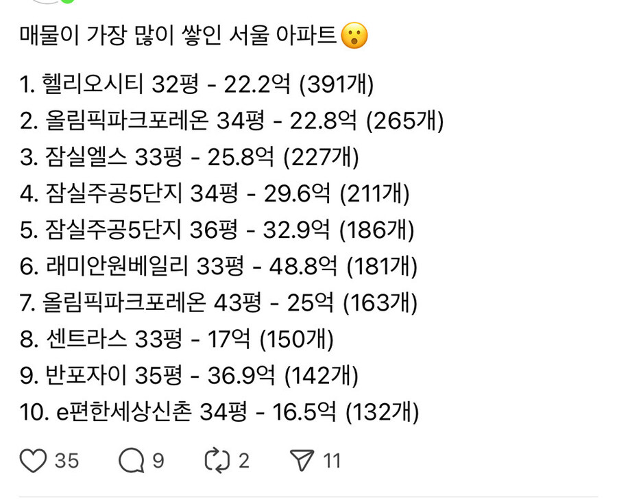 현재 서울시에서 매물이 가장 많이 쌓인 아파트 단지_1.jpg