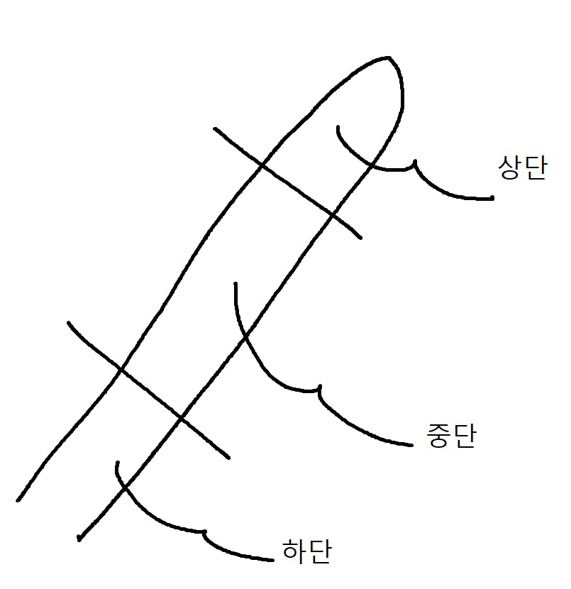 킹덤컴2) 초보 대장장이 수녀님을 위한 제련공략_1.png