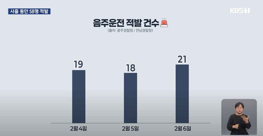 눈이 올수록 오히려 증가한다는 음주운전_1.png
