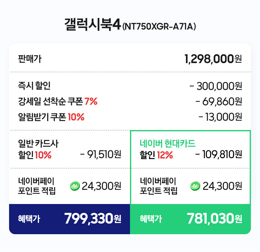 [네이버] 강세일 70만원대에 갤럭시북 가질 수 있음_2.jpg