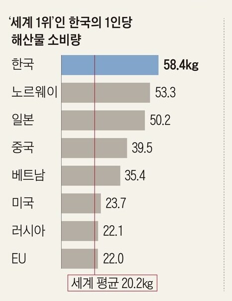 의외로 우리나라가 세계 1위인거_1.jpg