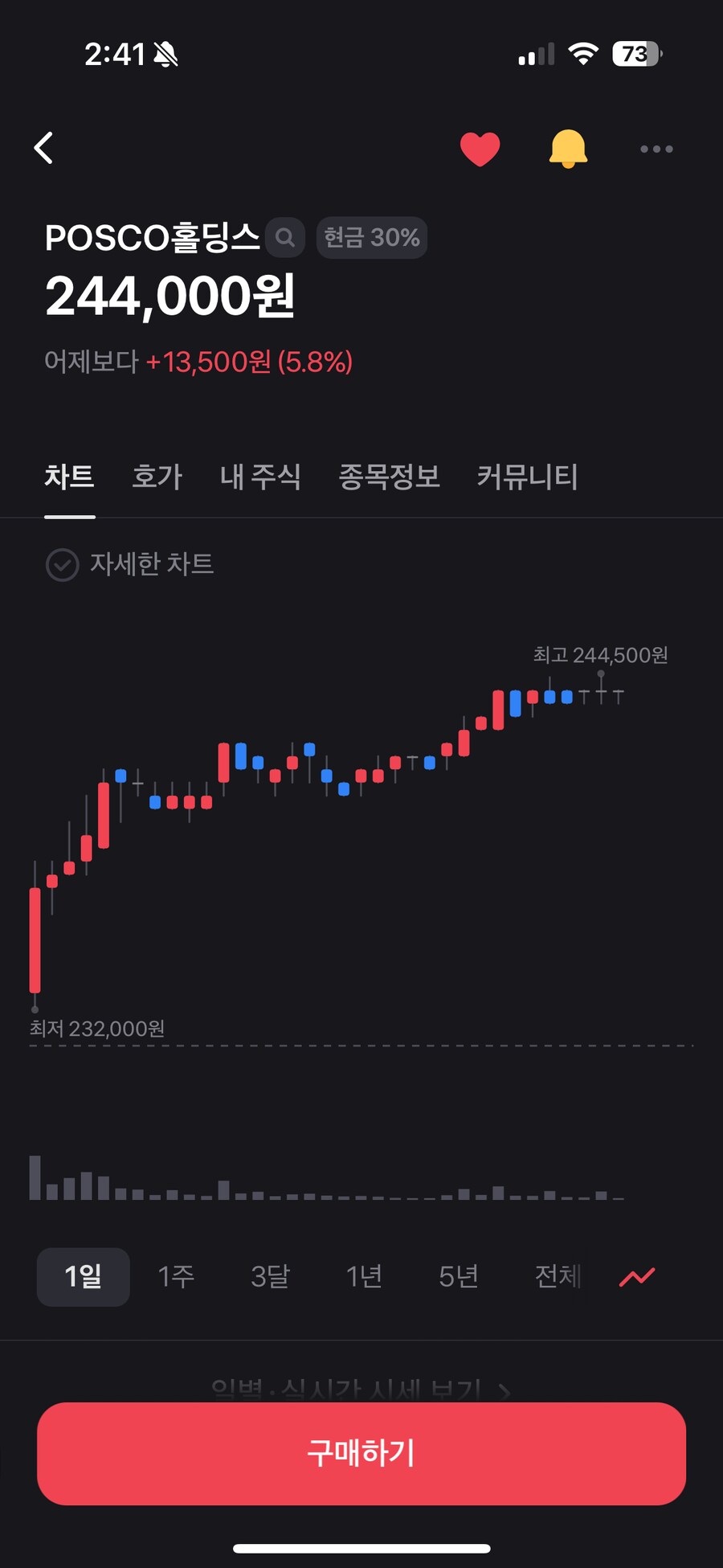 주식시장에서 이분 말만 믿으면 무조건 돈번다_3.png