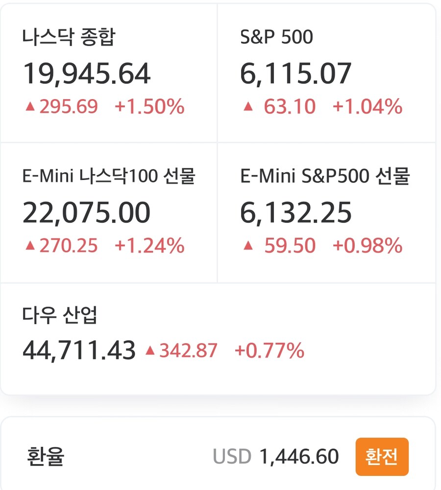 주식 트럼프의 관세정책발표에도 미국 주가가 오른 이유