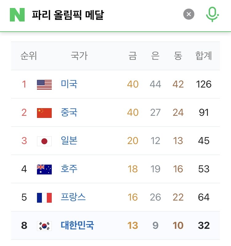 아시안게임) 한국 종합 2위로 대회마감_2.jpg