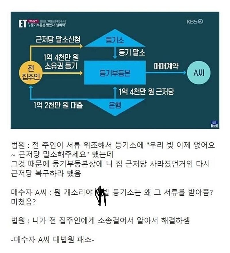 부동산 사기를 당할 수 밖에 없는 이유..._2.jpg