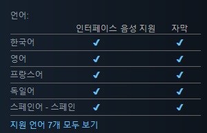 런앤건 슈팅 액션 "건즈 오브 퓨리" 스팀 출시_2.jpg