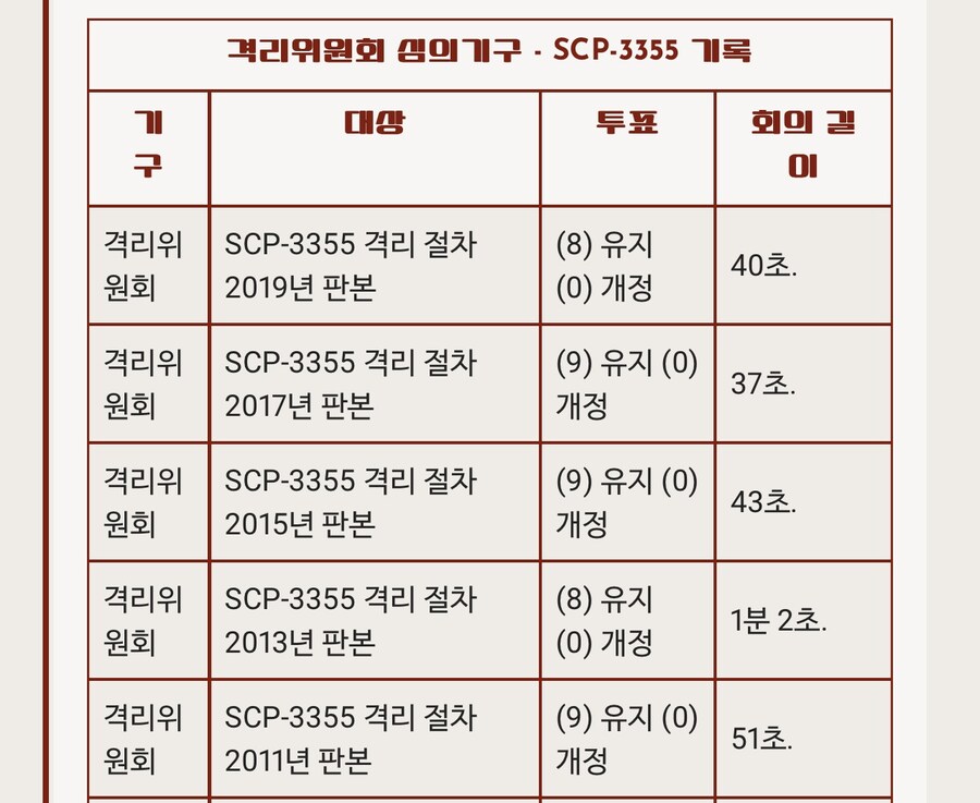 Scp-3355 ‘성 니콜라스‘ 만화.manhwa_6.jpg