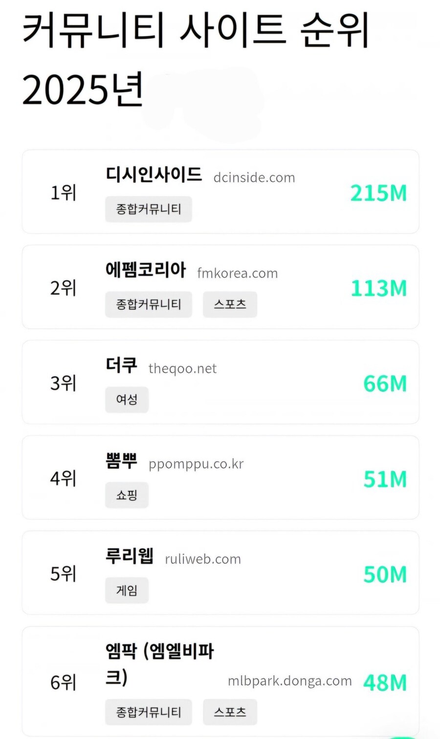 2025년 1월 집계된 대한민국 커뮤니티 순위_1.jpg