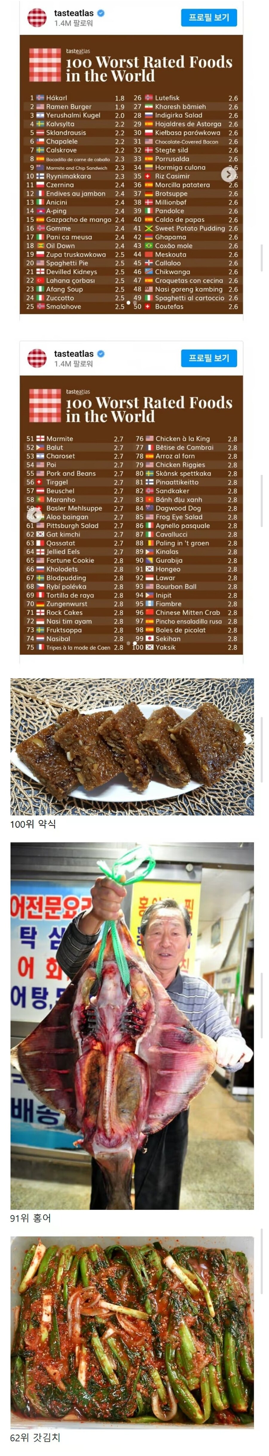 세계 최악의 음식에 들어간 한국 음식.jpg_1.jpg