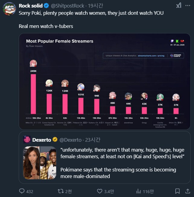 대형 여성 스트리머가 없는거 보면 인방도 여혐인듯!_2.png