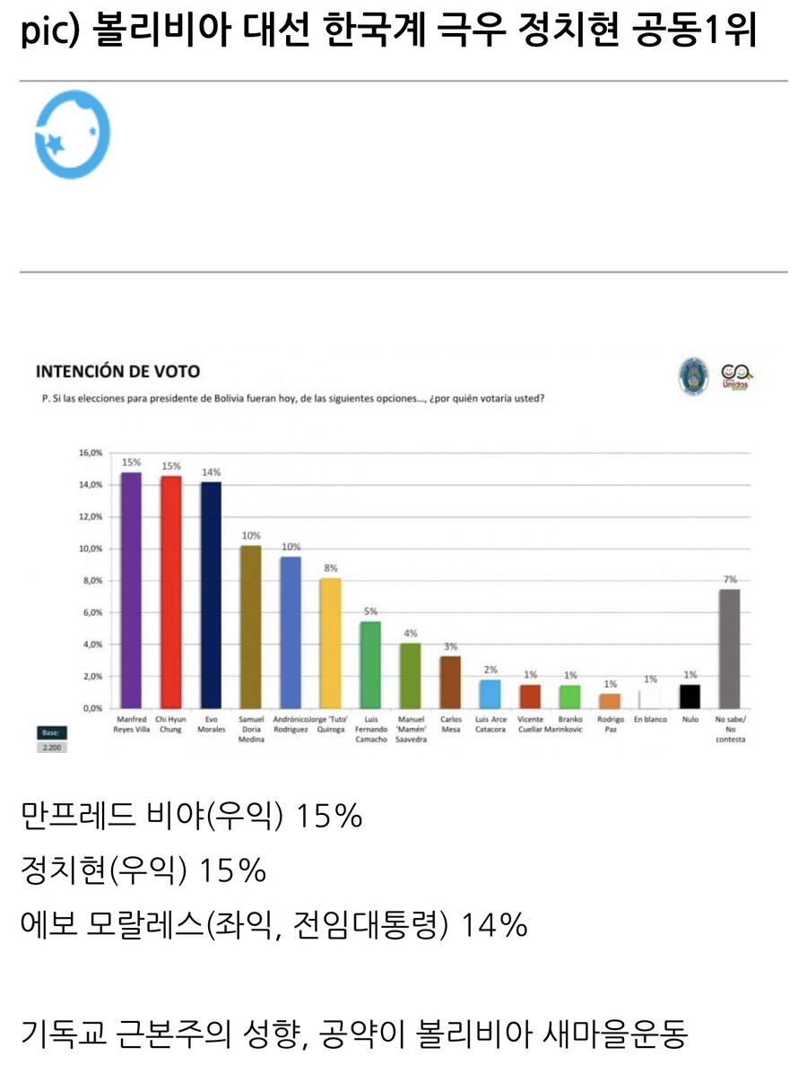 볼리비아 정치 근황.jpg_1.jpg