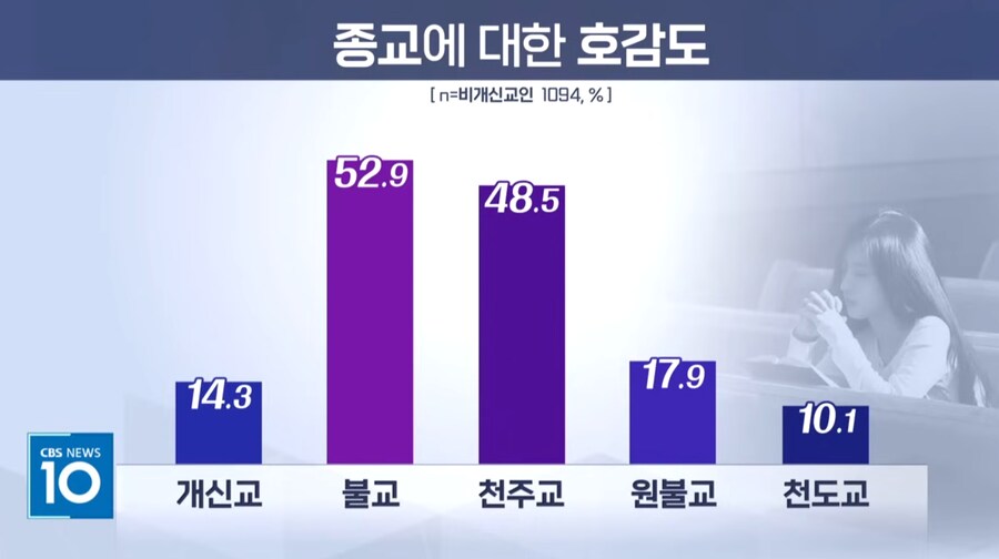 문제가 뭔지는 아는 한국 개신교_1.png